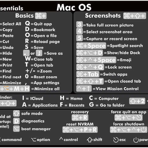 Наклейка Mac OS Essentials подсказки